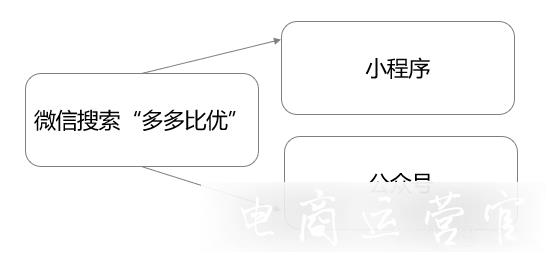 拼多多的多多比優(yōu)活動(dòng)是什么?比優(yōu)活動(dòng)報(bào)名規(guī)則